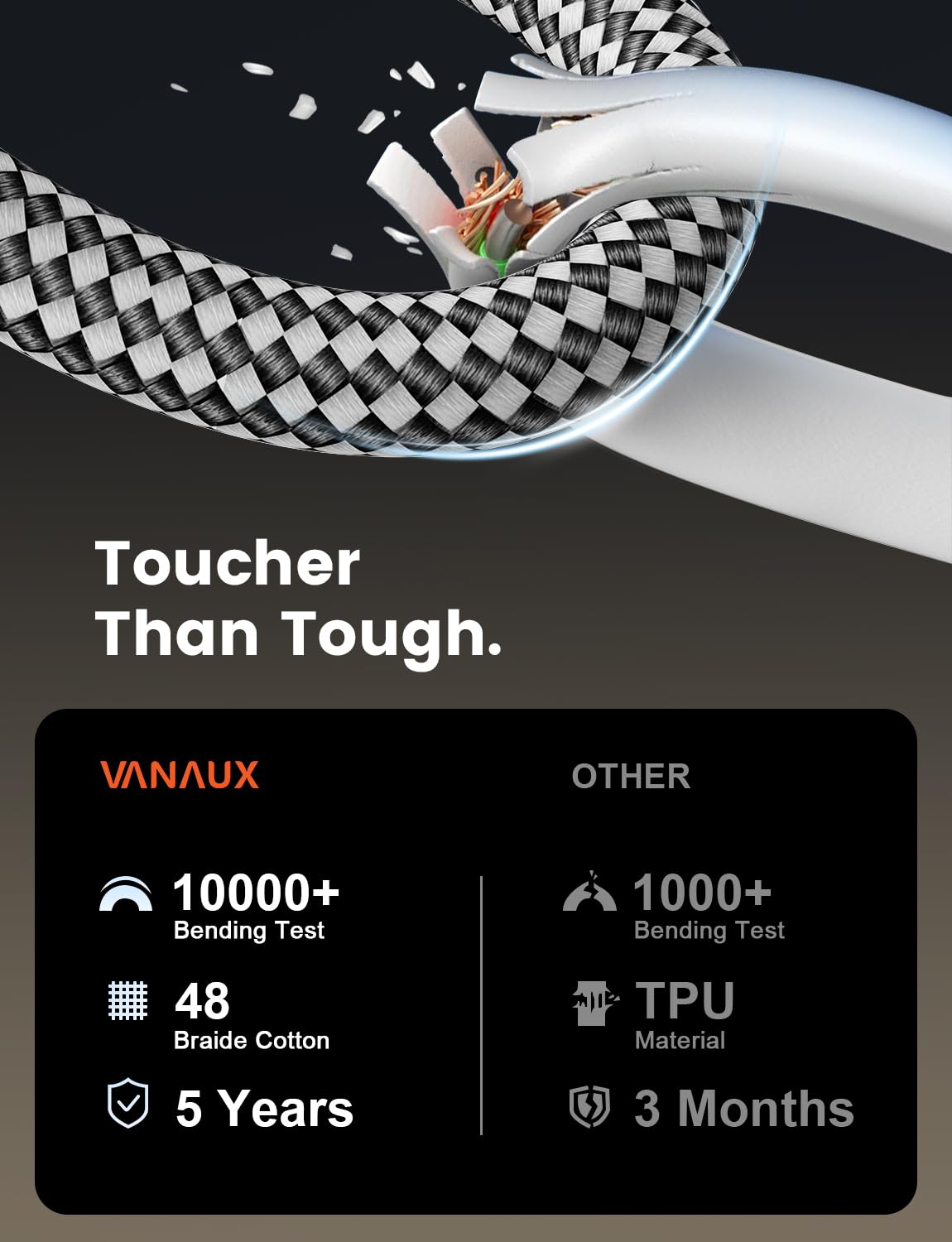 VANAUX 90-Degree Optical Audio Cable 10FT,Premium Fiber Optic Toslink Cable(24K Gold-Plated Connectors,Aluminum Alloy Shell,Braided Jacket)Ideal for Tight Spaces,Home Theater,Soundbars,Gaming Consoles