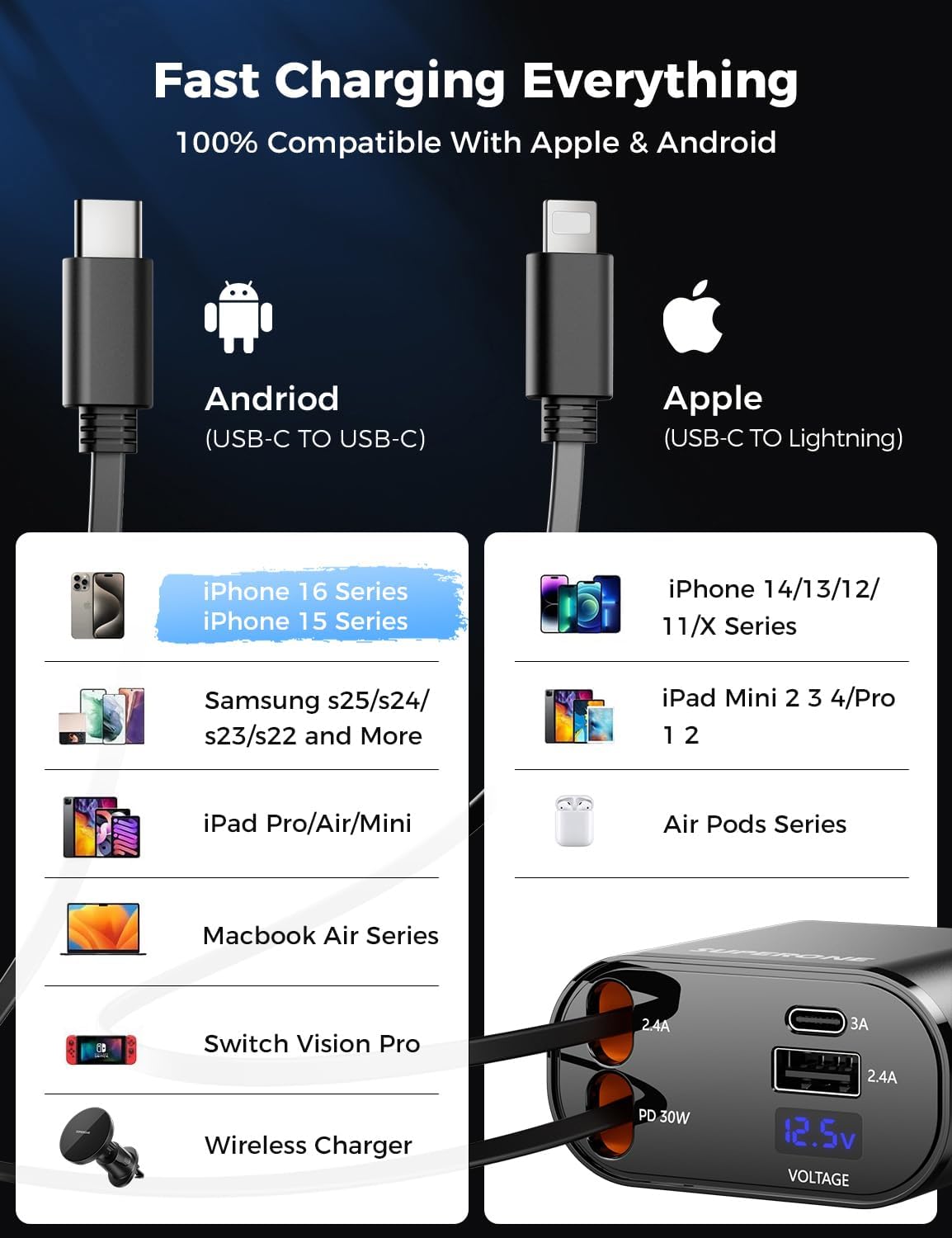 【Upgraded】 SUPERONE Retractable Car Charger 4 in 1, Fast Car Phone Charger with Cord 2.6ft, USB C and Apple Car Adapter, Compatible with iPhone 16 15/15 Pro Max/14/13/12/11, Galaxy, Pixel