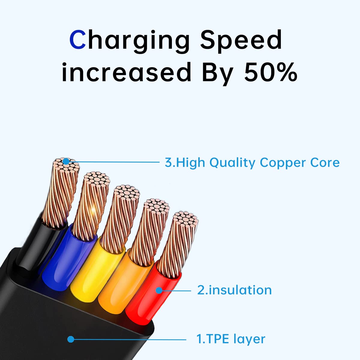 4 Pcs 3 in 1 Retractable Multi Chargers Cable (3.28FT) with USB C/Micro USB/IP and Phone Stand, Festivals and Birthday Gift for Your Family and Friends, Compatible with iPhone/Android/Tablet