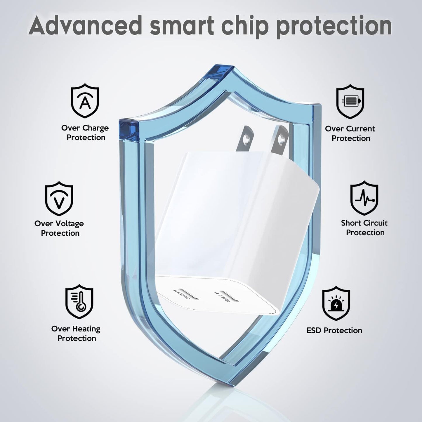 Type c Charging Block Fast Charger, 2Pack PD Dual Port Fast USB C Charger Block, USB C Charging Plug Power Adapter Compatible with iPhone 15/15 Plus/15 Pro Max/14/13/12/11/XS/XR/X and More