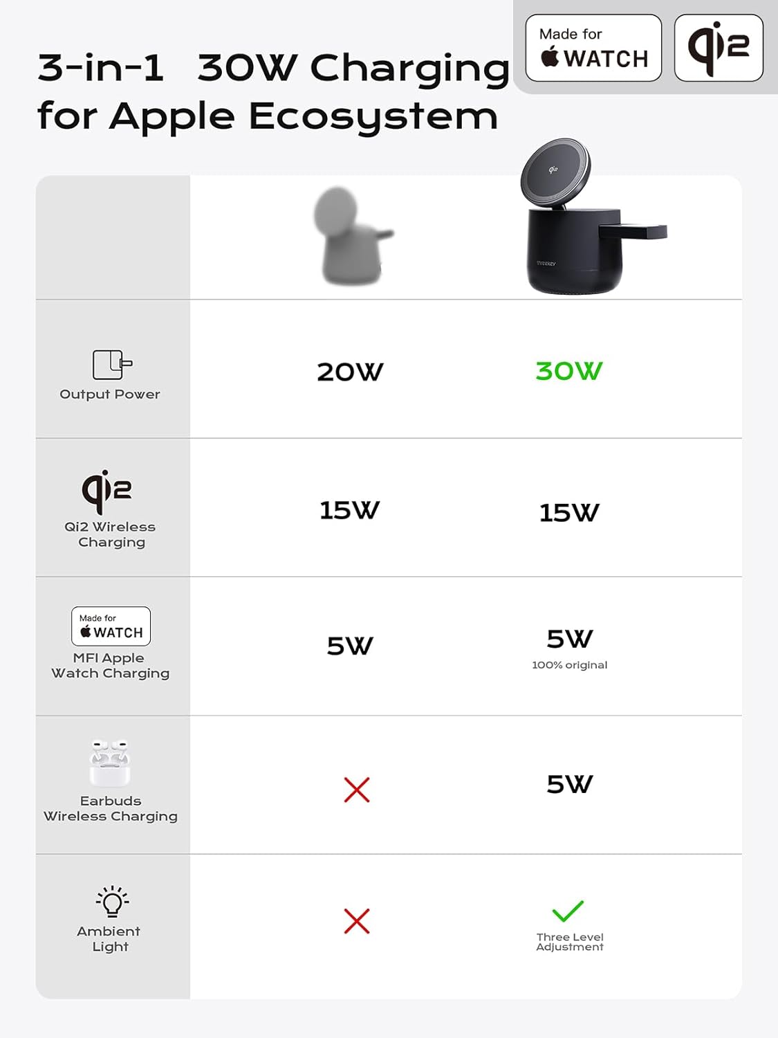 MFI Certified by Apple, 4 in 1 Magsafe Wireless Charging Station, Qi2 15W Magsafe Charger for iPhone 17/16/15/14/13/12 Series, iWatch, Airpods, iPad, 65W Charger Included (Black, 3 in 1)