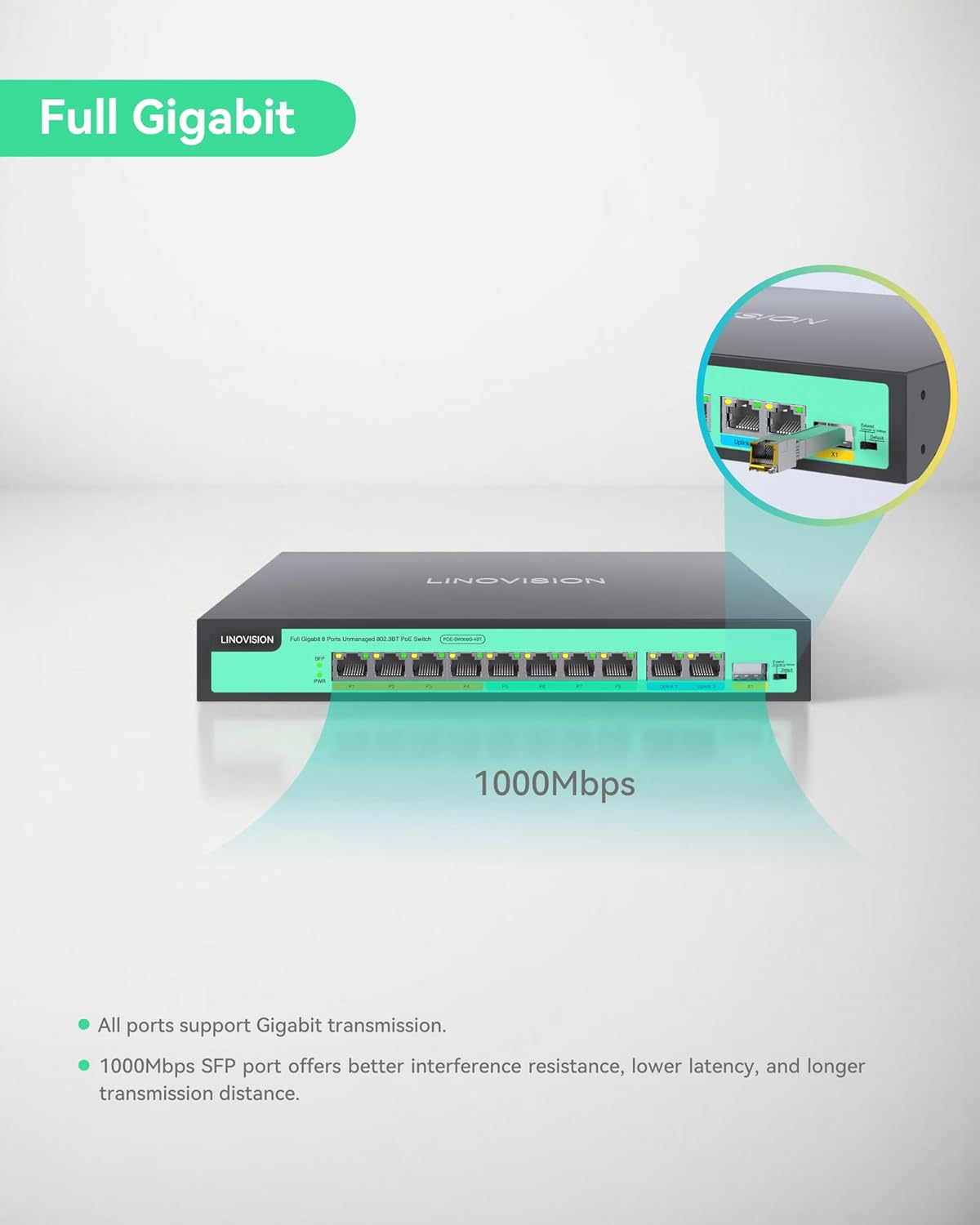 LINOVISION 8 Ports Full Gigabit PoE++ Switch, Built-in 120W Power with 4 BT 90W Ports & 4 at 30W Ports, Sufficient for All IEEE 802.3 af/at/bt Devices Including PTZ Cameras, AP, PoE Light...
