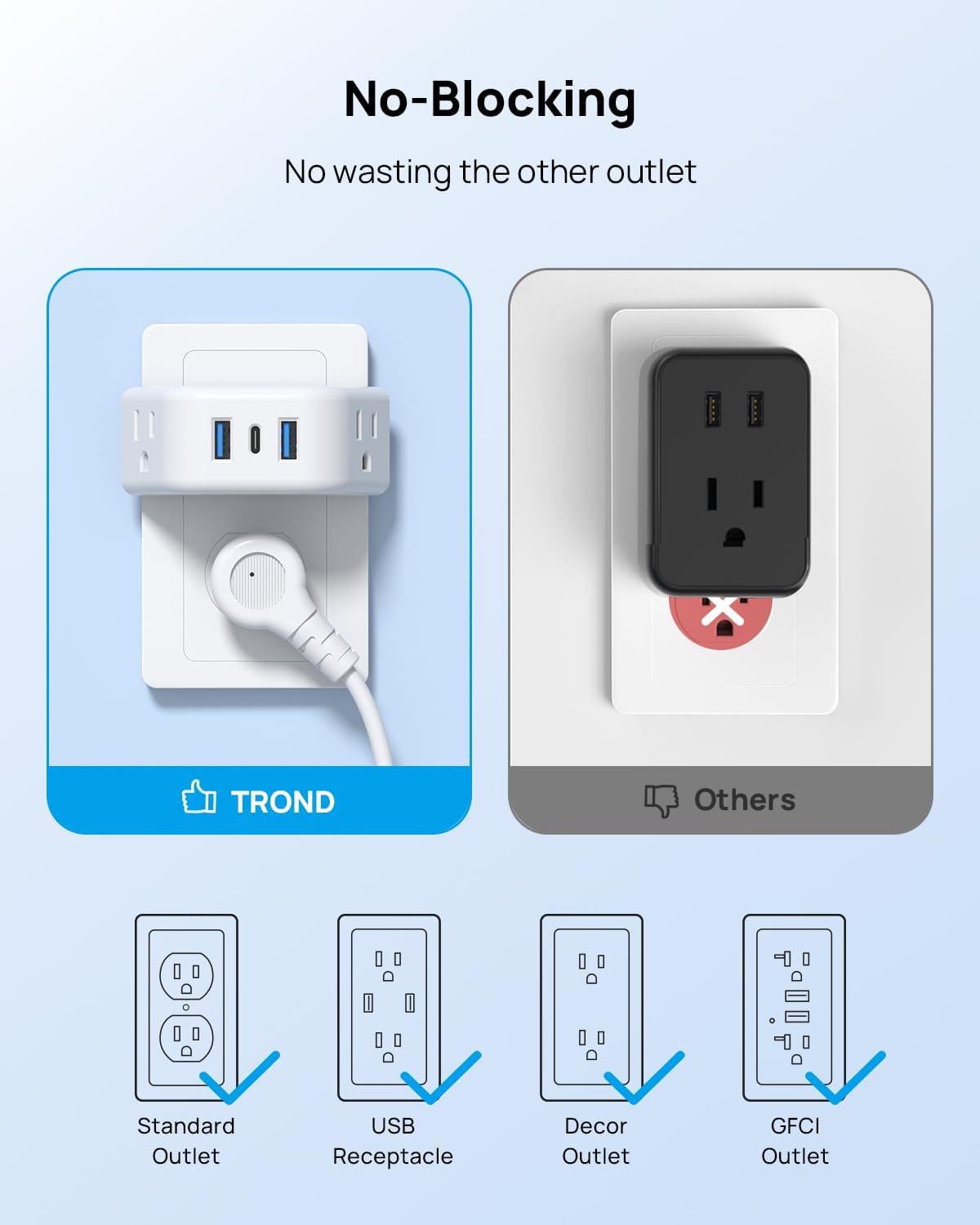 TROND Outlet Extender with USB, Wall Splitter with 2 AC Sockets, 3 USB Ports, 3-Side Design Wall Plug Adapter, Cruise Essentials, Plug Extension Outlet for Travel Home Office, White