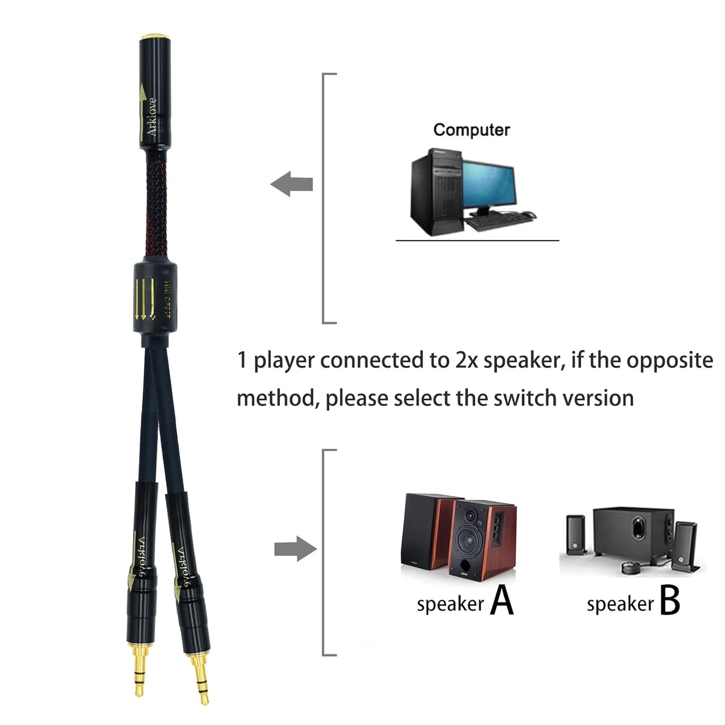 Arklove 5ft Shielded 1/8" aux Input 3.5mm Female 2X 3.5 Output Splitter Stereo Audio Video Cable Out 3.5 Male to Two 3.5 Male Mini Jack in Dual Speaker