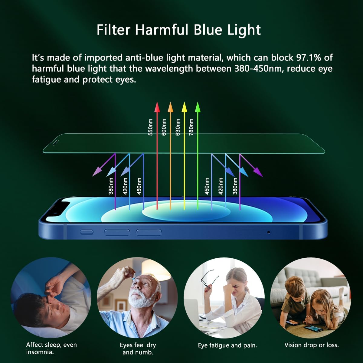 Screen Protector for iPhone 12 Mini (5.4"),Eye Protection, HD Anti Blue Light Blocking Tempered Glass Film, Case Friendly, No Bubble,with Easy Installation Kit, 2 Pack