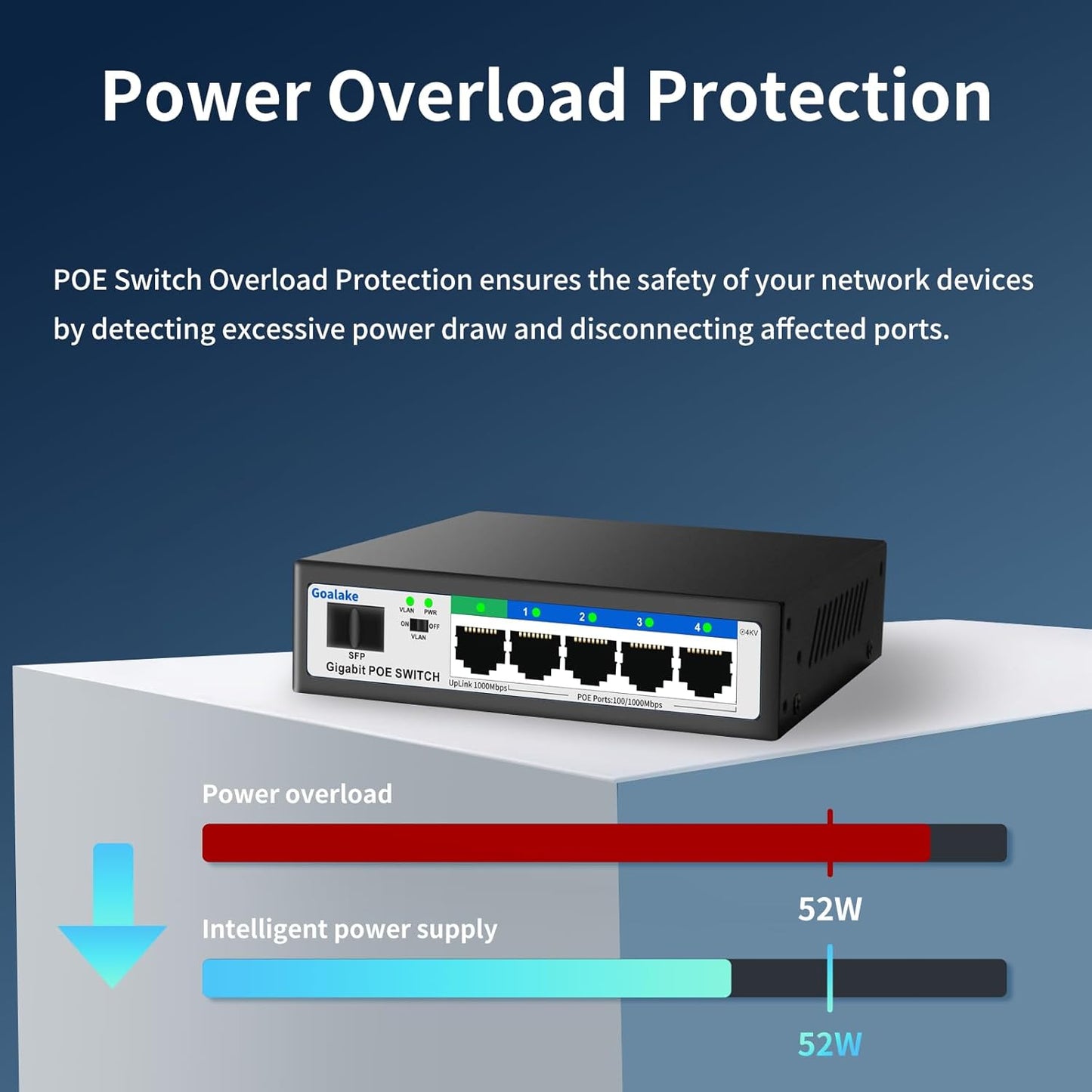 5 Port Gigabit PoE Switch and 1 Gigabit SFP Slot, Unmanaged PoE Switch with 4 Gigabit Port PoE+@52W, Fanless&Metal Design, Plug & Play, VLAN Mode, Overload Protection