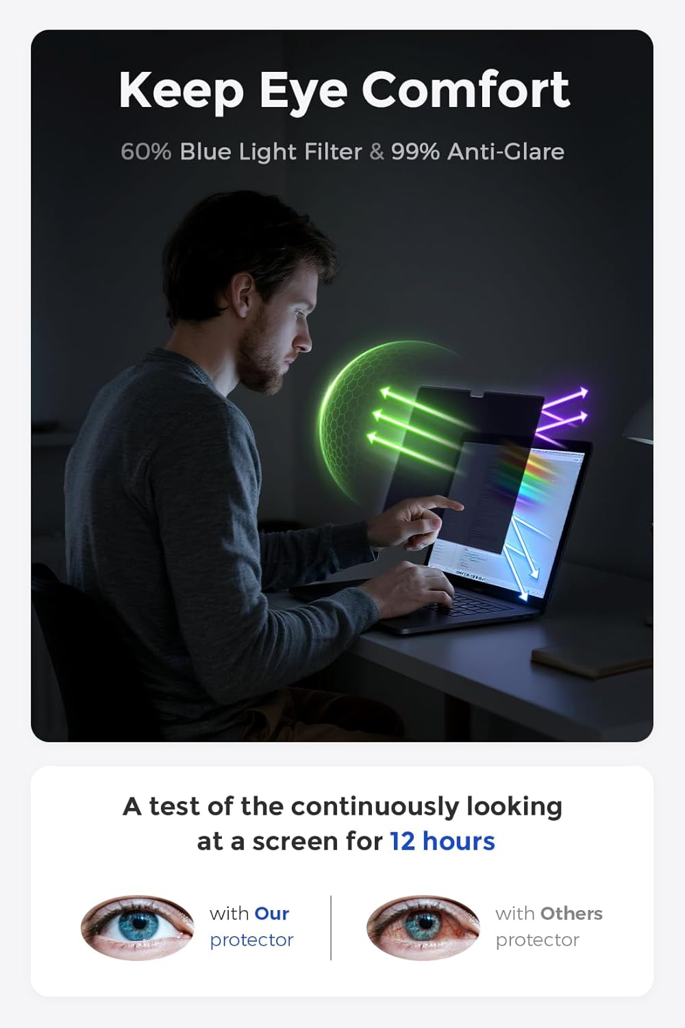 (2 Pack) Magnetic Privacy Screen for MacBook Pro 14 Inch (2021-2024, M1-M4, Pro, Max), Removable Washable Reusable Matte Anti Glare Blue Light Protector Private Security Filter for 14" Mac Laptop