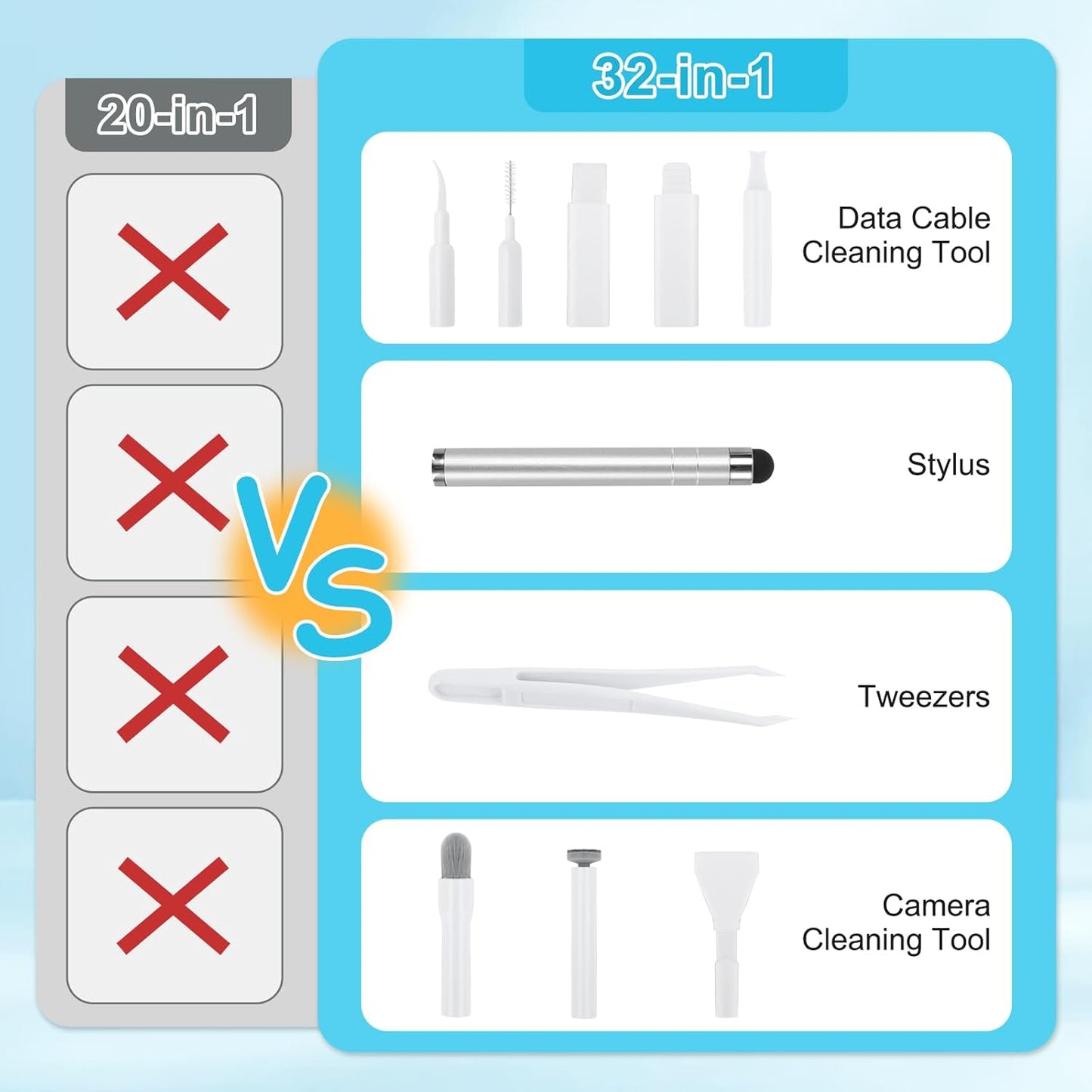 ARVOK Phone and Laptop Cleaning Kit, 32 in 1 Computer Laptop Cleaner Kit, Multi-Function Electronic Cleaner Kit for Earbuds, Cellphones, Keyboard, Screens, Camera Lens, Chargers, Electronics Devices