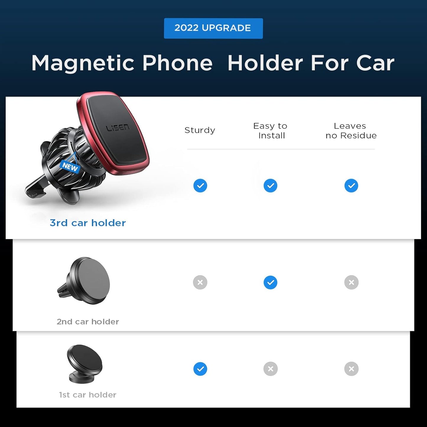 LISEN Magnetic Phone Holder for Car Upgraded Clip Ultra Car Phone Holder 6 Strong Magnets Cell Phone Holder Car Magnetic Case Friendly Phone Car Holder Mount for 4-6.7 inch Smartphones (Red)