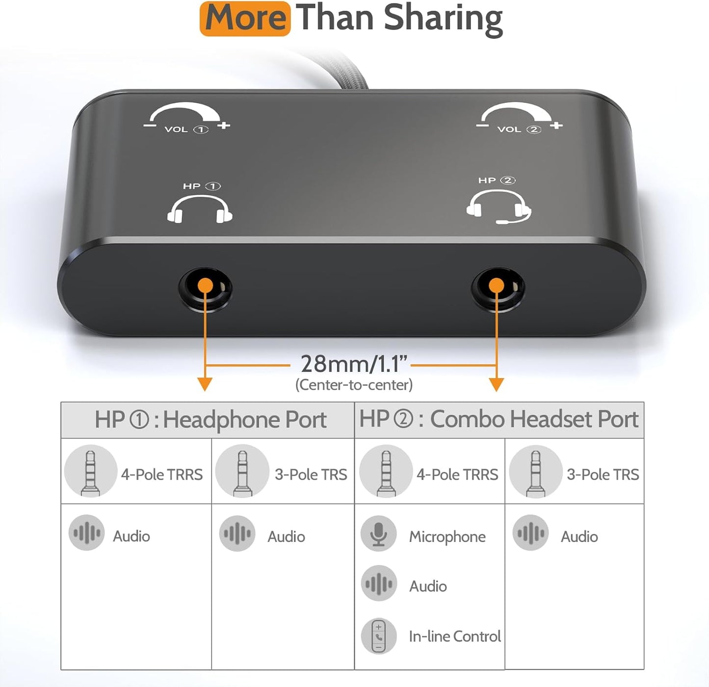 Cubilux Headphone Splitter with Volume Control, 3.5mm Dual Earphones Connector, 1/8 Double Audio Jack Adapter for 2 People, Music Share Adapter for Plane, Train Travel