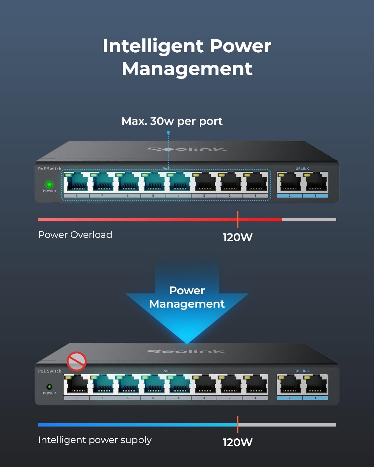 REOLINK PoE Switch with 8 PoE and 2 Gigabit Uplink Ports, Ideal for REOLINK RLN36 NVR and Power Over Ethernet IP Cameras, IEEE802.3af/at, Metal Casing, Desktop/Wall Mount, RLA-PS1