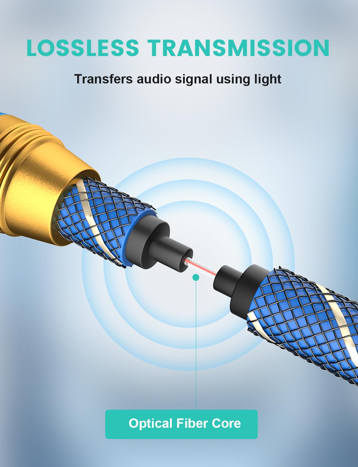 EMK Digital Optical Audio Cable Fiber Optical Toslink Cable SPDIF Audio Cable Male to Male Cord for Home Theater, Sound Bar, TV, PS4, Xbox, PlayStation & More (6Feet/1.8M)