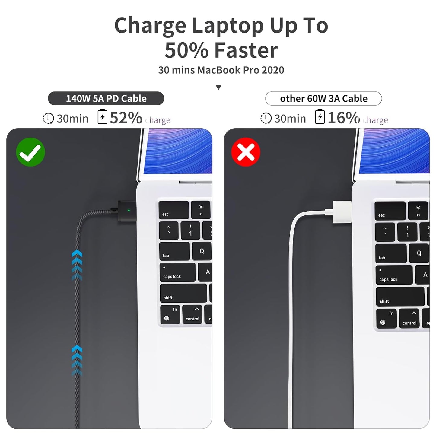 USB-C to Magnetic 3 Cable 140W, Safe Charging Cable Compatible with MacBook Pro 2021 M1 Pro & Max 14" 16", MacBook Air 2022 M2, Pro 2023 M2 Pro & Max 14" 16" - 6.6ft, Black