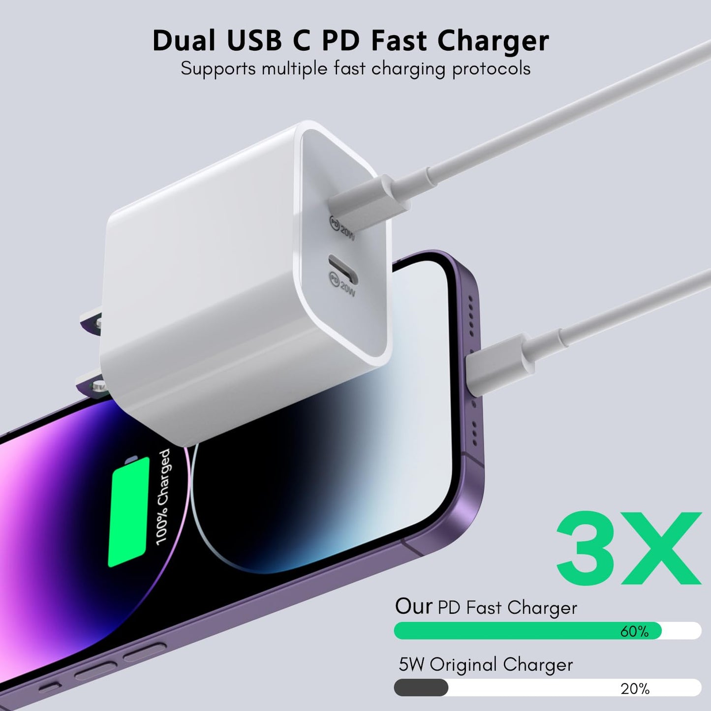 iPhone Charger [Apple MFi Certified] 2Pack PD Dual USB C Charger Block Fast Charging Wall Charge Plug with 10FT Long Rapid Type C - Lightning Cable Apple Charge for iPhone 14/13/12/11/XS/XR/SE, iPad