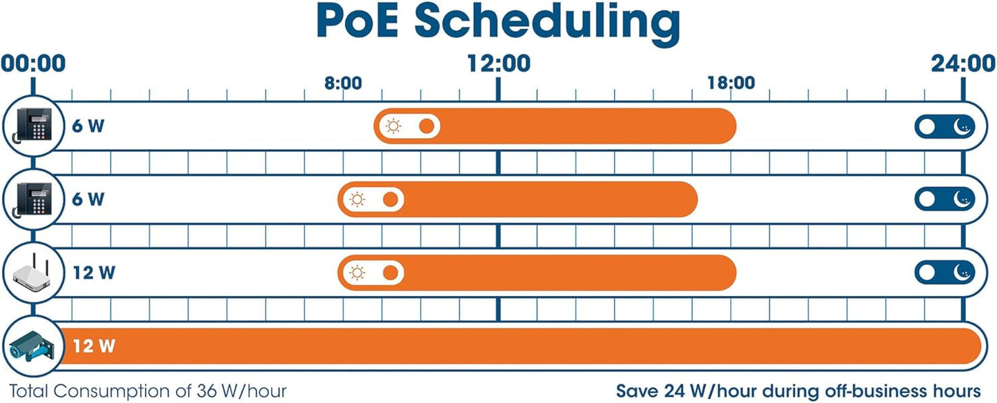 Intellinet 54 Port Gigabit L2+ Managed Ethernet PoE Switch - 48 PoE+ Ports with 450W Power Budget, 6 SFP+ Slots, Self-Healing, L3-lite, Cloud Management, 19" Rackmount –3 Yr Mfg Warranty-561969