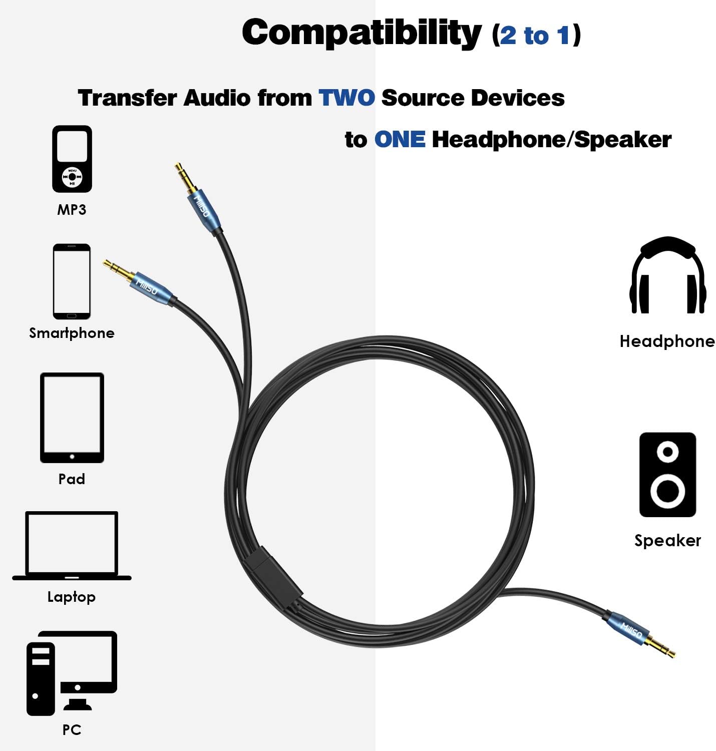 MillSO Audio Splitter, SapphireBlue&Gold-Plated 8 Feet 3.5mm Male to 2 Male Audio Splitter, TRS Stereo Jack Headphones Adapter Cable for Smartphone, Computer, Mp3, Earphone, Speakers