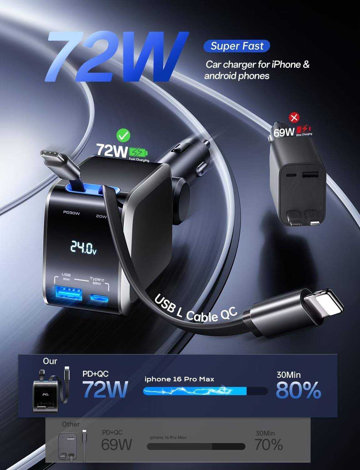 Retractable Car Charger, Car Accessories, 72W Fast Charging USB C Car Charger with 4FT Retractable Cables and 2 Ports, for iPhone 16 15 14 13 12, Samsung etc Warm Grey