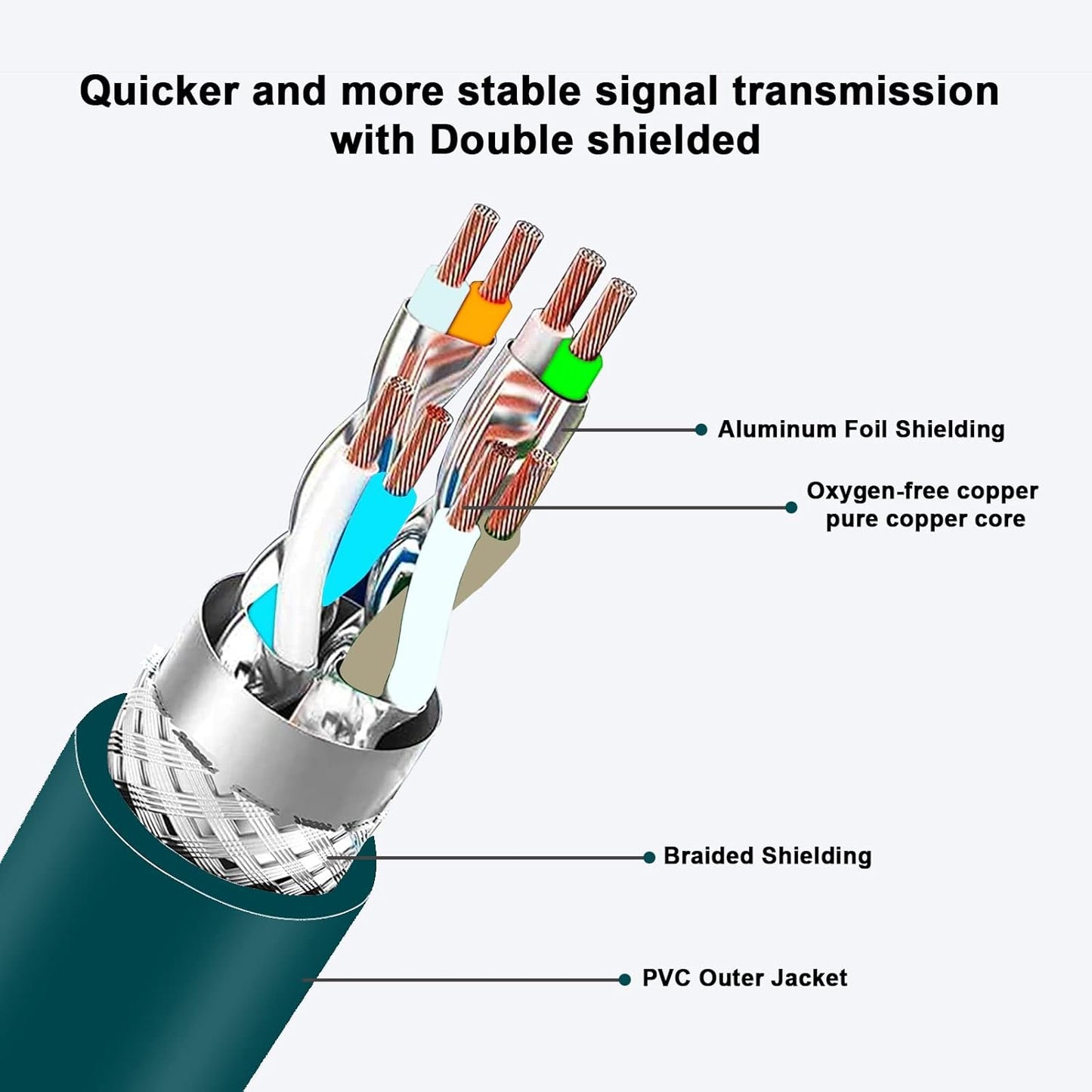 Alvin's Cables M12 8 Pin Male to RJ45 Shielded Ethernet Cable M12 X Coded 8 Position Cat6a Cable for Cognex Industrial Camera 9.8ft/3M