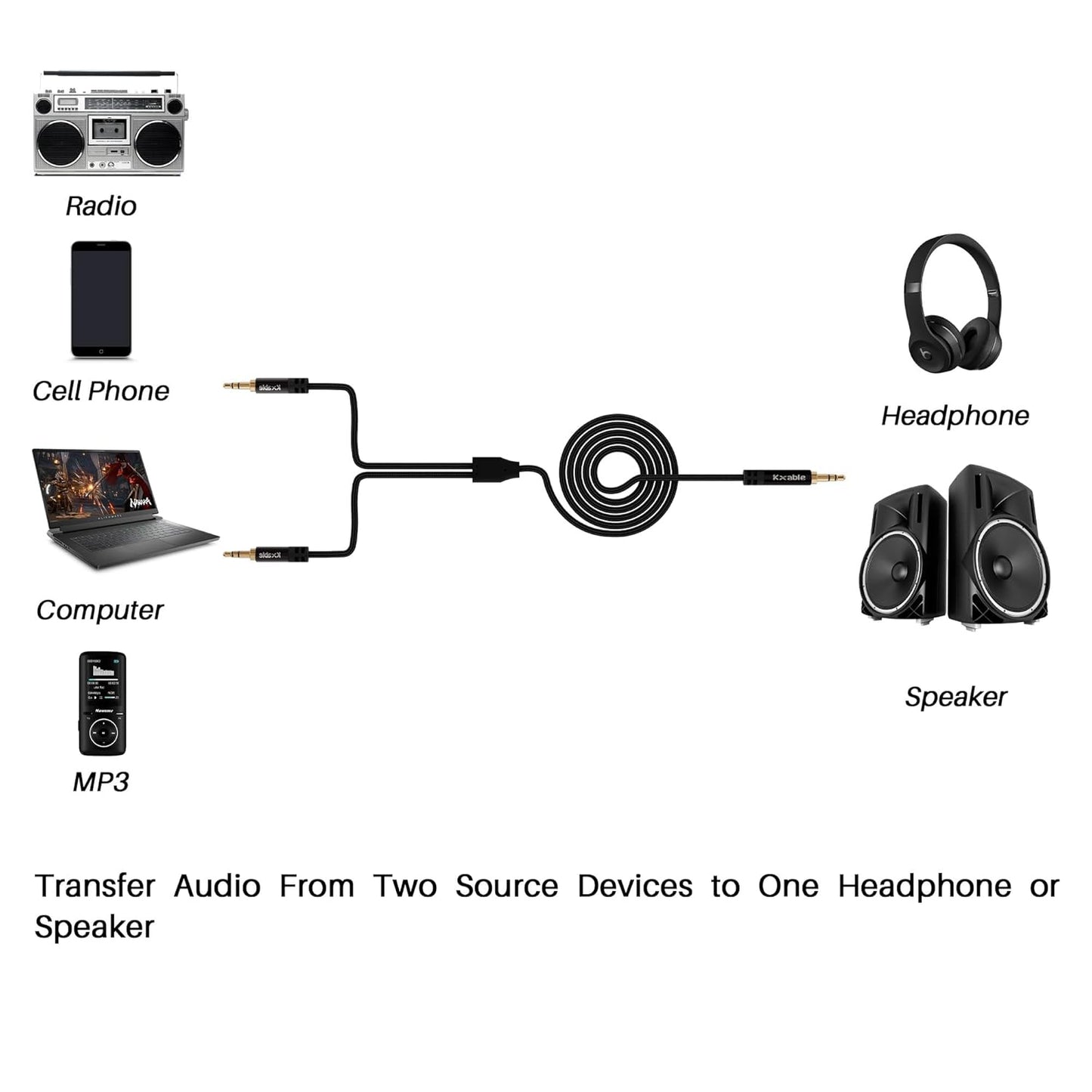 1/8 Inch TRS Stereo Y Splitter Cable 2FT, 3.5mm Male to 2-Male Y-Splitter Stereo Audio Cable, for Cell Phone PC Laptop, Speaker, Headphones, Suitable for Switching or Two Sets of Speakers