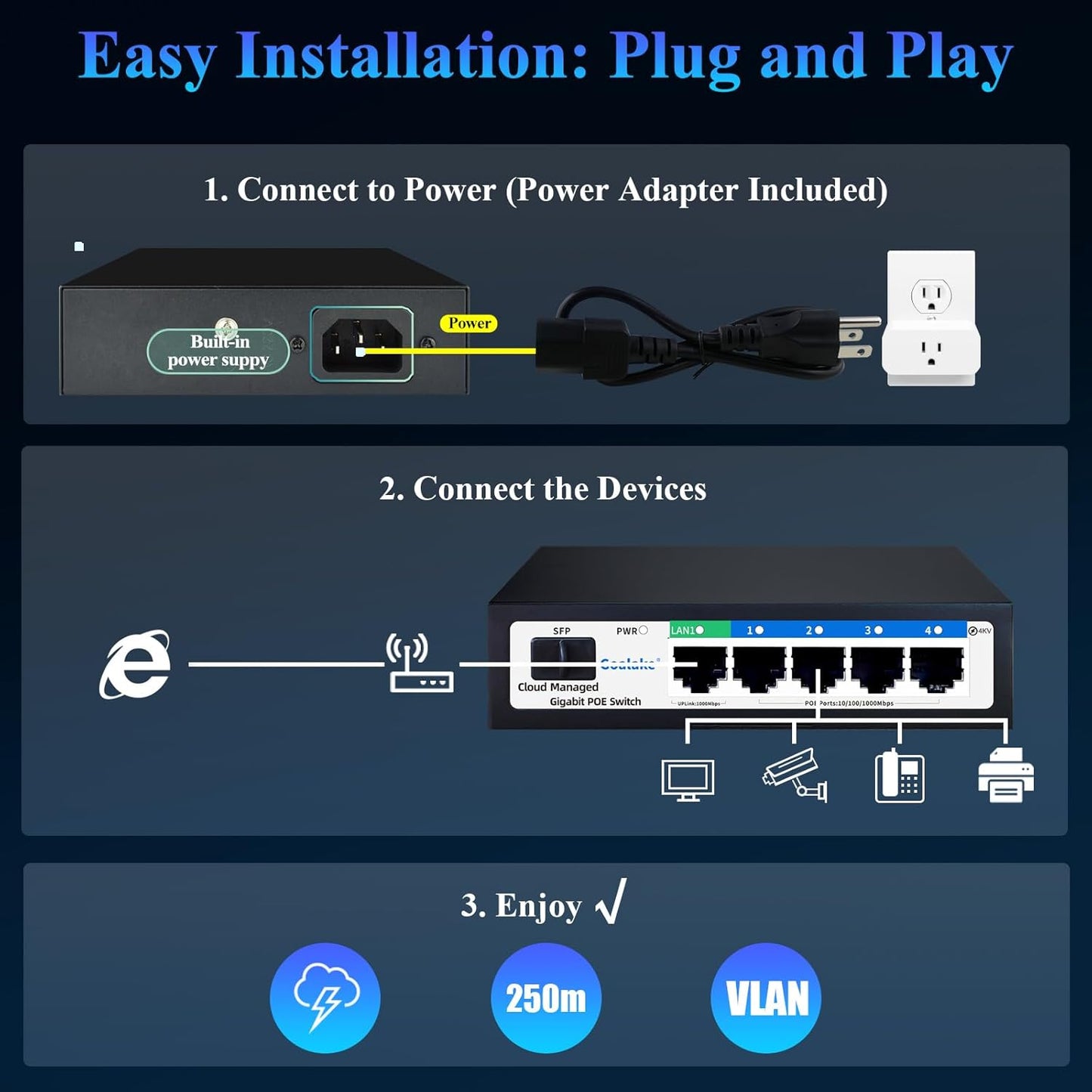 Poe Switch, 5 Ports Gigabit PoE Switch (4 Ports gigabit Switch + 1 gigabit uplink+ 1 SFP Slot) Cloud Managed Gigabit Ethernet Switch, 4 Poe Ports @52W, Web/APP Smart Managed, Remote Detection/Restart