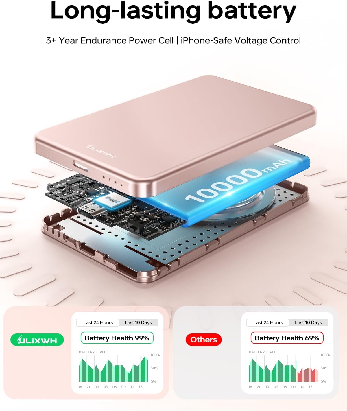 10,000mAh for MagSafe Power Bank Ultra Slim, Magnetic Wireless Charger with USB-C Cable, Fast Charging Portable Battery for iPhone 16/15/14/13/12 Series, All-Metal Design (Rose Gold)