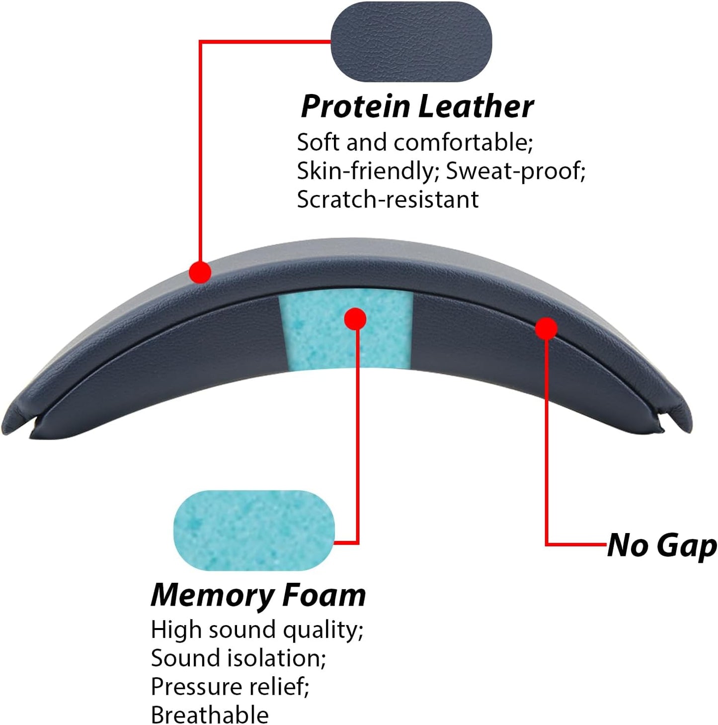 Headband Cushion Cover for Bose QuietComfort 45 (QC45) QC35 QC35 II Headphones with Protein Leather& Memory Foam (Cypress Green)