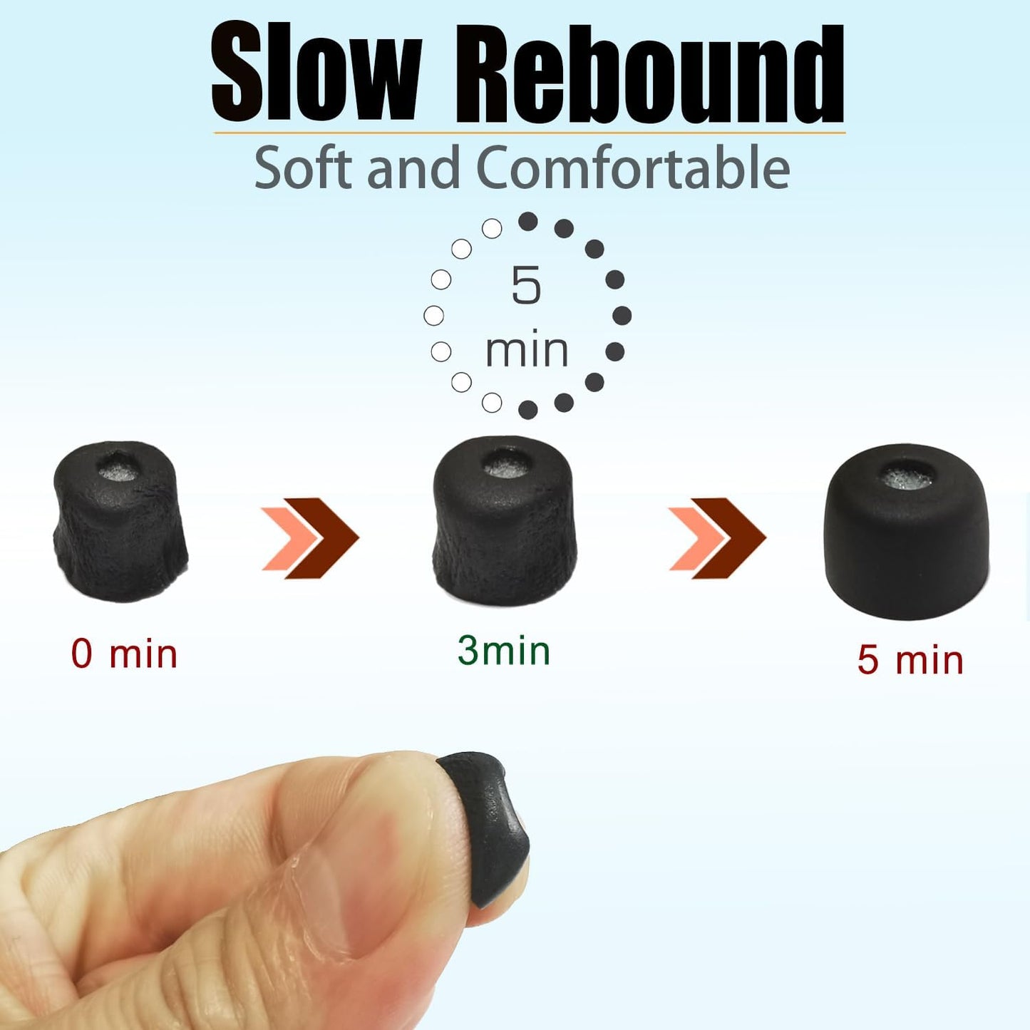 Memory Foam Ear Tips for Sony WF-1000XM5 Earbuds Tips for WF-1000XM5 WF-1000XM4 Earbuds Case, 3 Pairs Medium Black