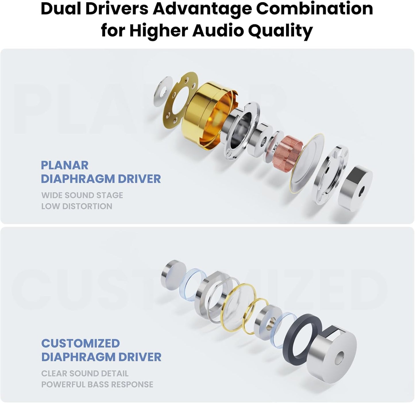 BASN Mix-PD in Ear Monitor,1Planar Driver + 1Dynamic Driver HiFi IEM Earphones with CNC Crafted Metal Cover, Wired 0.78mm 2-Pin Silver Plated Detachable Cable for Musicians (Metallic Grey)