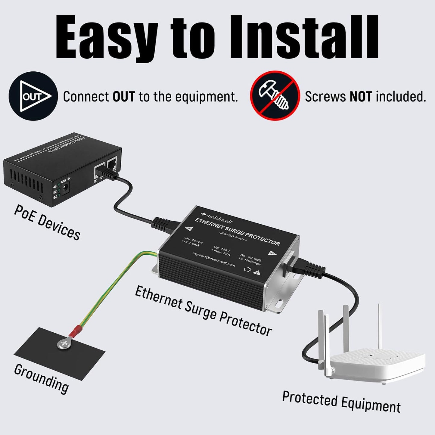 Ethernet Surge Protector Gigabit, Ethernet Lightning Arrestor PoE++ 802.3af/at/bt-RJ45 Lightning Suppressor-SPD with PTC/Gas Discharge Tube/Mounting Flange-1000Mbps,1Pack