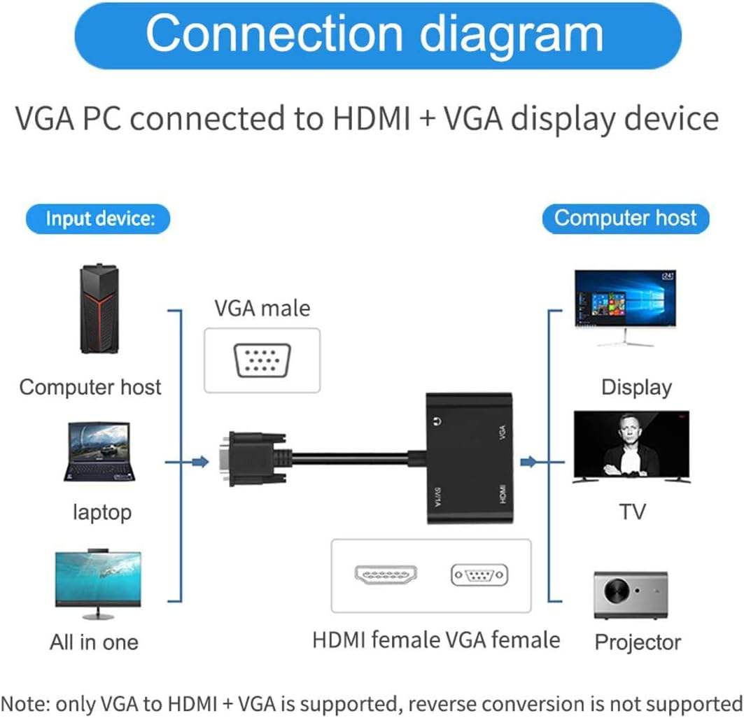GrayRabbit VGA to HDMI Adapter with Audio and USB Cables for Computers, Laptops, Monitors, Projectors, HDTVs