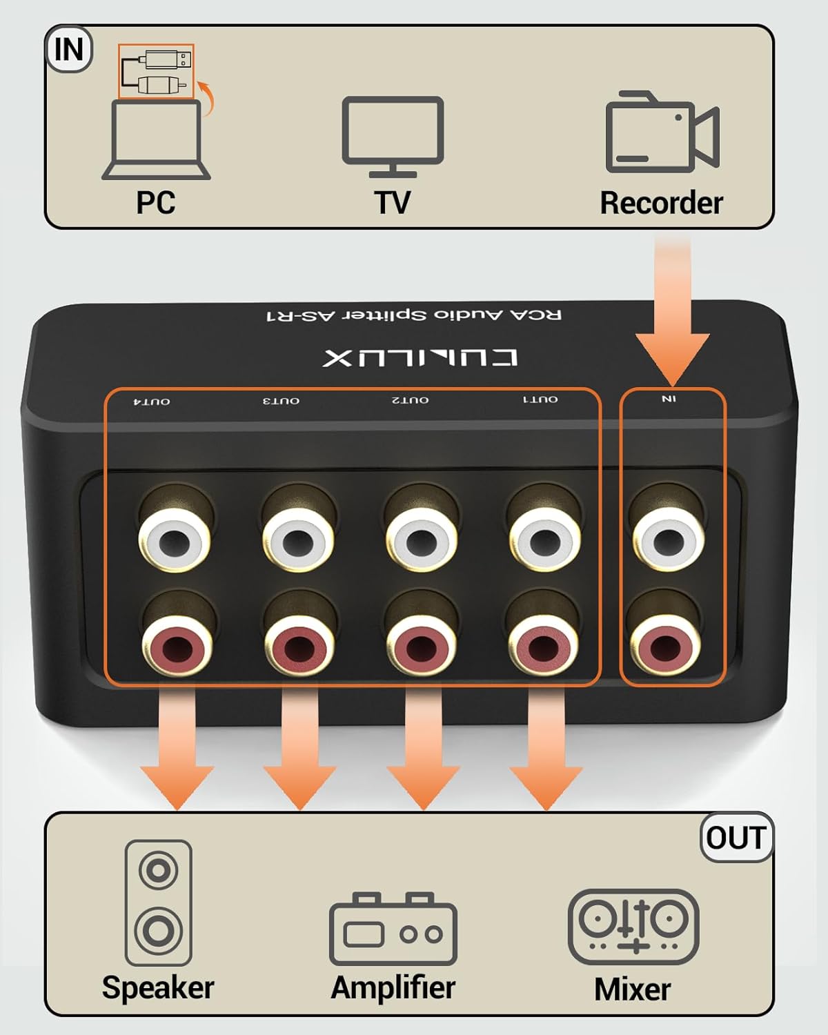 Cubilux AS-R1 4-Way Audio Splitter Box - 4-Channel Stereo RCA Splitter - Aluminum Alloy (1 in 4 Out)