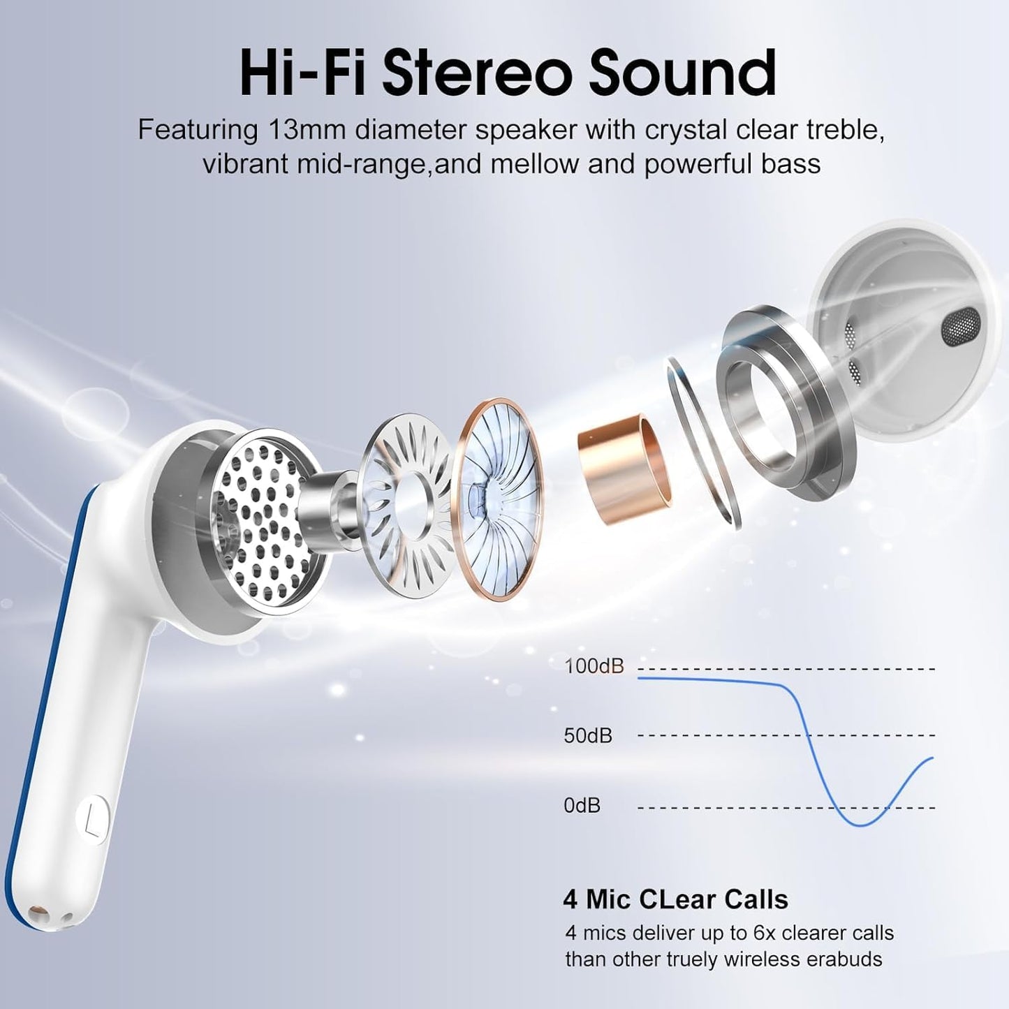 Wireless Earbuds, Bluetooth 5.4 Headphones with 3D Bass Stereo, 40H Ultralight in-Ear Buds, Bluetooth Earbuds with 4 ENC Noise Cancelling Mic, USB-C, IP7 Waterproof Earphones for Android iOS, Blue