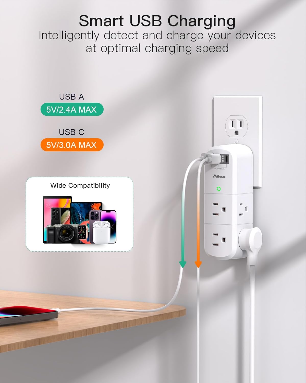 PD30W USB Outlet Extender Surge Protector - with Rotating Plug, 6 AC Multi Plug and 3 USB Ports (2 C), 3-Sided Swivel Power Strip Spaced Splitter for Home, Office, Travel