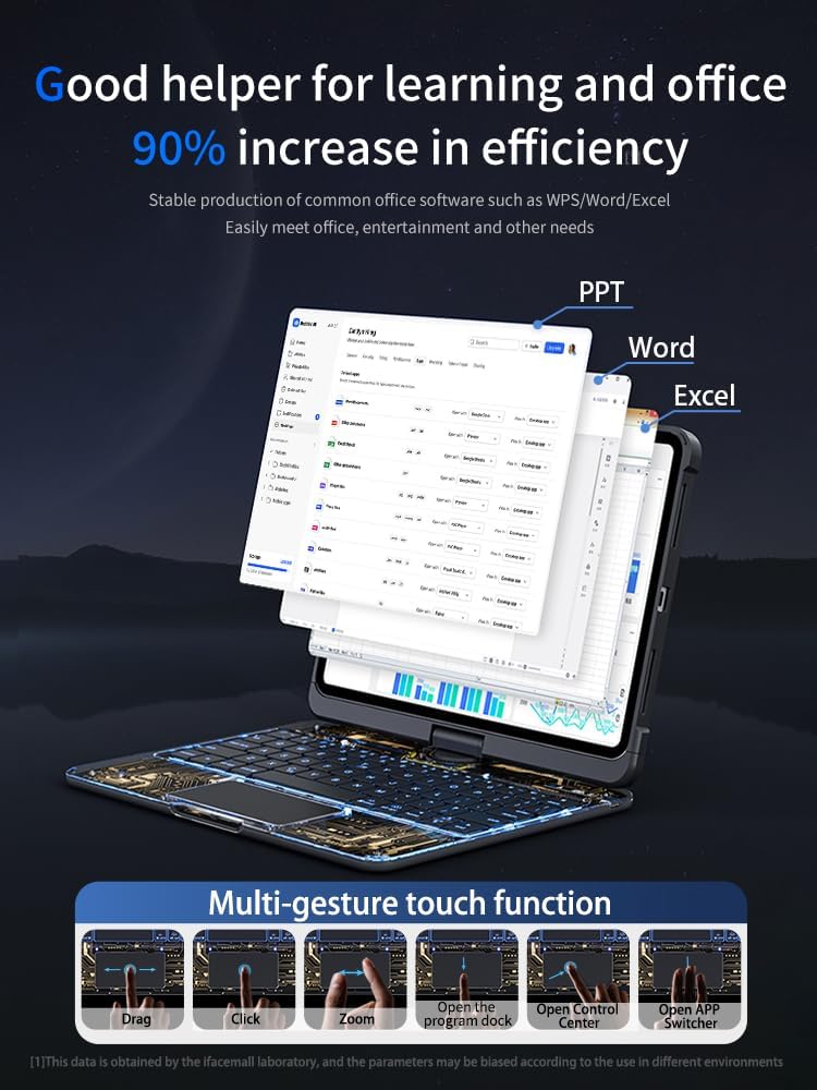 Transparent 360 for iPad keyboard case with Wireless Keyboard for iPad Air 13 inch(M3/M2, 2025/2024), Trackpad, 7 Color Backlight, 360° Rotating Stand for iPad Pro 12.9" 2018-2022(6/5/4/3 Gen)