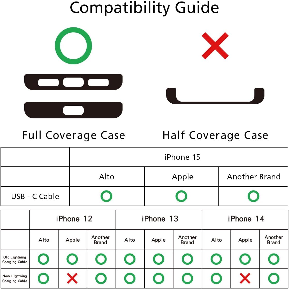 alto Crossbody Phone Lanyard: Detachable Patch, Nylon Strap with Italian Leather pad, for iPhone and Android Full Body Phone Cases (Plaid Green)