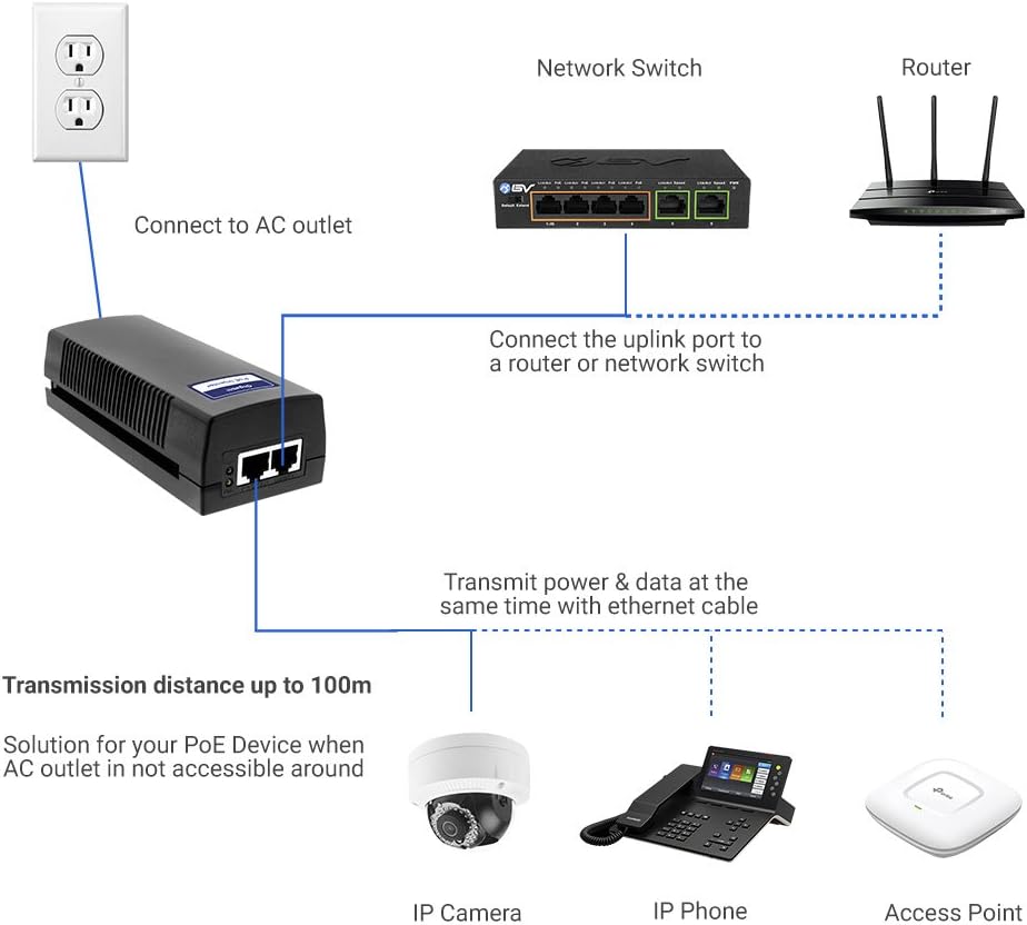 60W PoE++ Injector, BV-Tech Gigabit Power Over Ethernet Adapter | 802.3af/at/bt Compliant | Plug & Play, Up to 325ft | Ideal for IP Cameras, Access Points, VoIP Phones