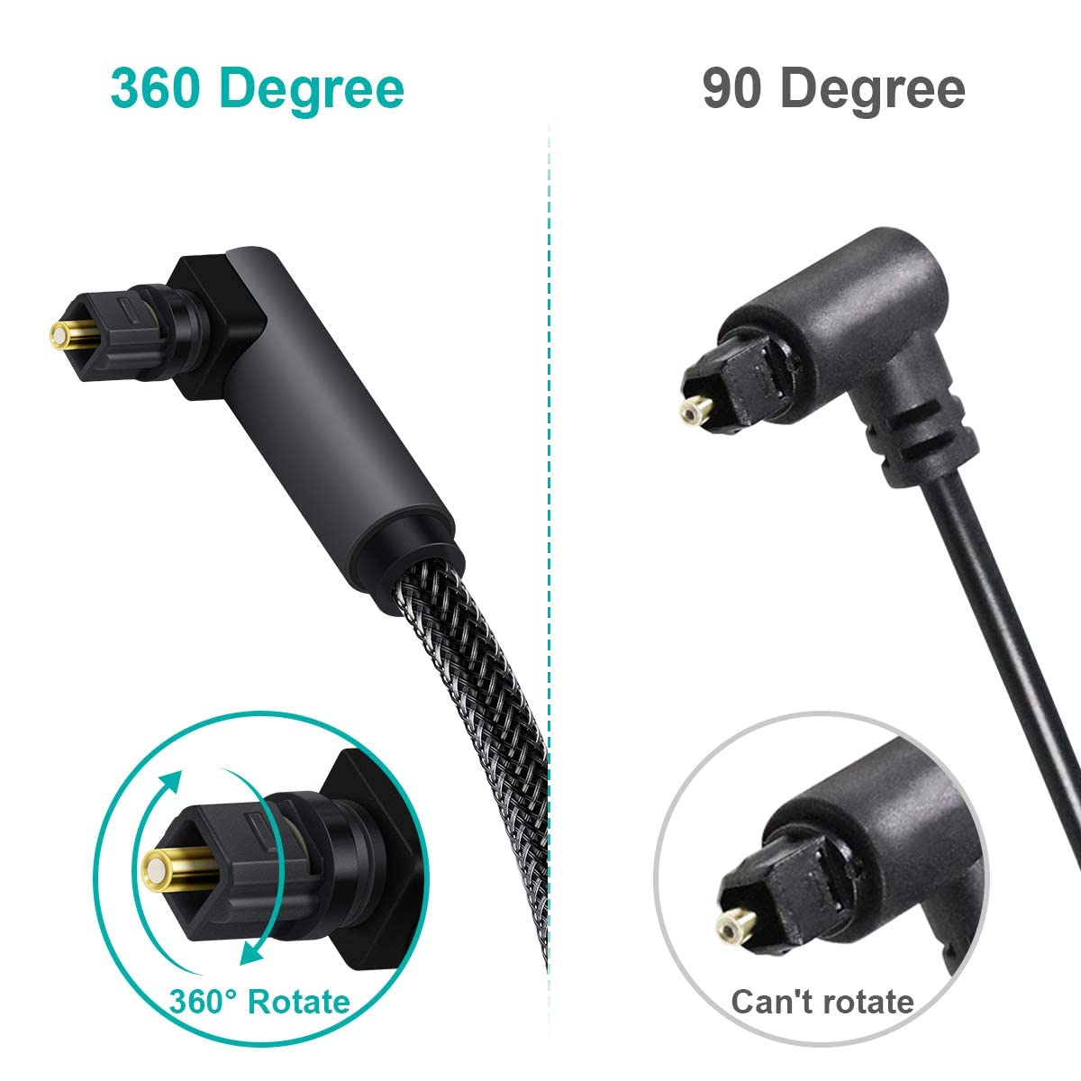EMK 90 Degree Toslink Optical Cable 360 Degree Free-Rotating Plug Fiber Optic Cable S/PDIF Toslink Male to Male for Home Theater, Sound Bar, TV, PS4, Xbox,Grey (10ft/3m)