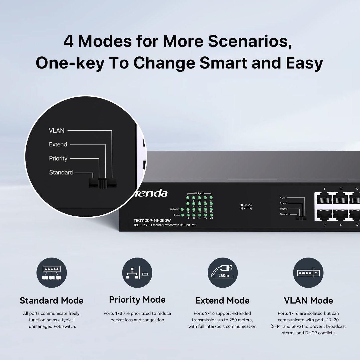 Tenda TEG1120P-16-250W, 16 Port Gigabit PoE Switch Compatible with IEEE 802.3af/at Devices, Rack Mountable, Unmanaged PoE+ Switch with 16 Port PoE+@230W & 2 RJ45 Ports & 2 SFP Slots