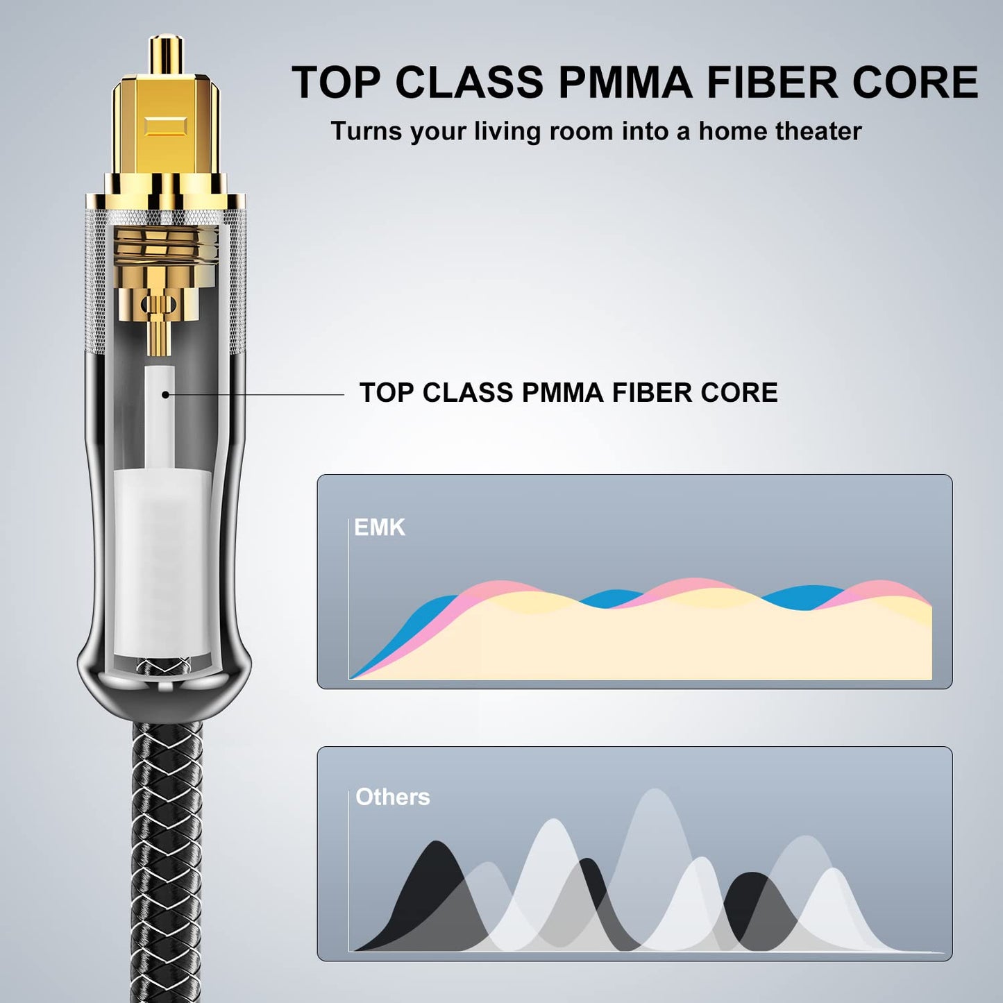 EMK 24K Gold-Plated Optical Audio Cable [25ft/8M] - Digital Toslink SPDIF Cable Compatible with Soundbar to TV, Home Theater - High-Speed Fiber Optic Cable (Silver)