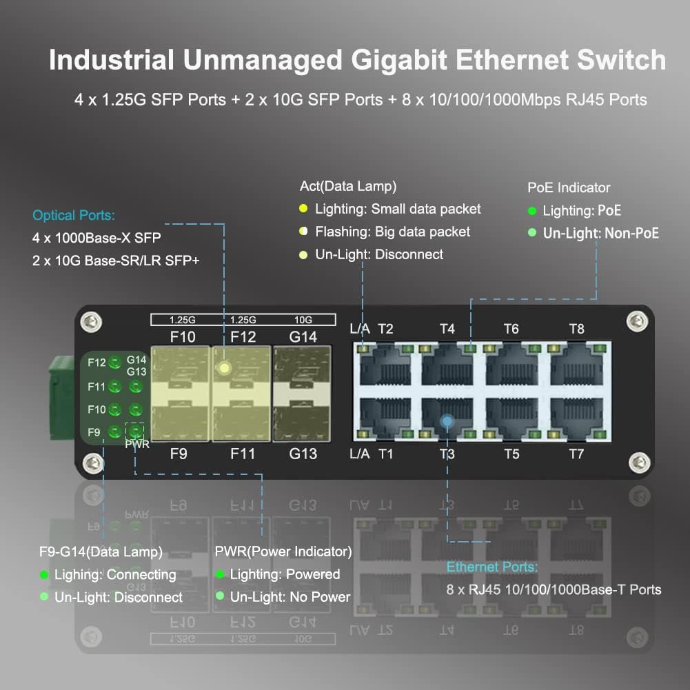 Industrial 8-Port Gigabit Ethernet Plus Switch with 2x10G SFP+ and 4x1.2.5G SFP, 10/100/1000Mbps, DIN Rail Mount Unmanaged Ethernet Fiber Switch