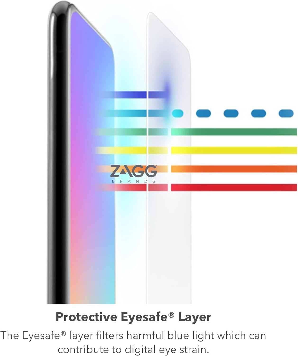 ZAGG InvisibleShield Glass Elite VisionGuard Screen Protector for iPhone SE (3rd/2nd Gen), 8, 7, 6s, 6 – Blue Light Filter, Aluminosilicate Glass, Scratch & Shatter Protection, Easy Install