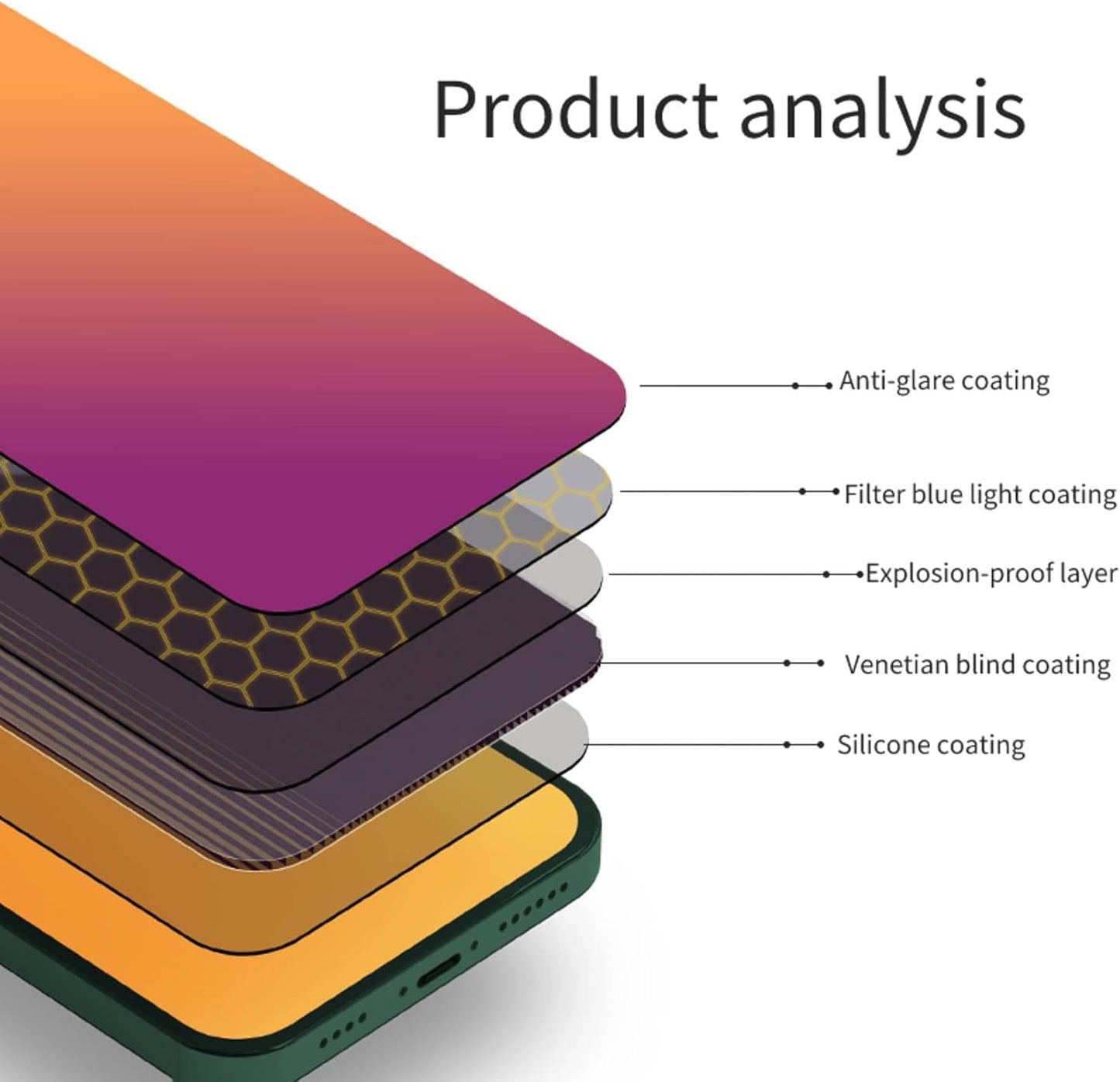 Privacy Screen Protector for iPhone 12 Pro max (6.7 inch)- Flexible film, Gradient Colorful, Anti-blue light, anti-glare, filter screenultraviolet