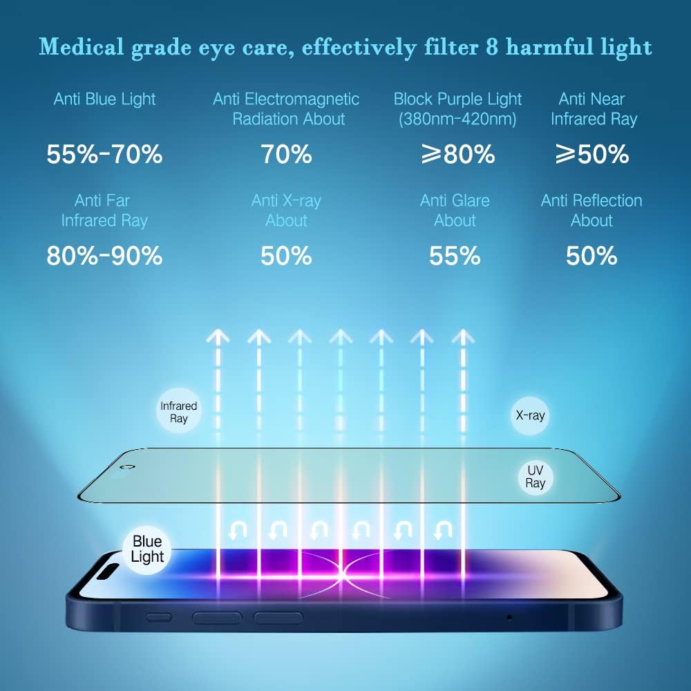 PERFECTSIGHT Sapphire Anti Glare Blue Light Blocking Screen Protector Designed for iPhone 14 Pro Max, [Medical-Grade Eye Protection] Filter 8 Radiations Matte Diamond Hard Tempered Glass (6.7 inch)