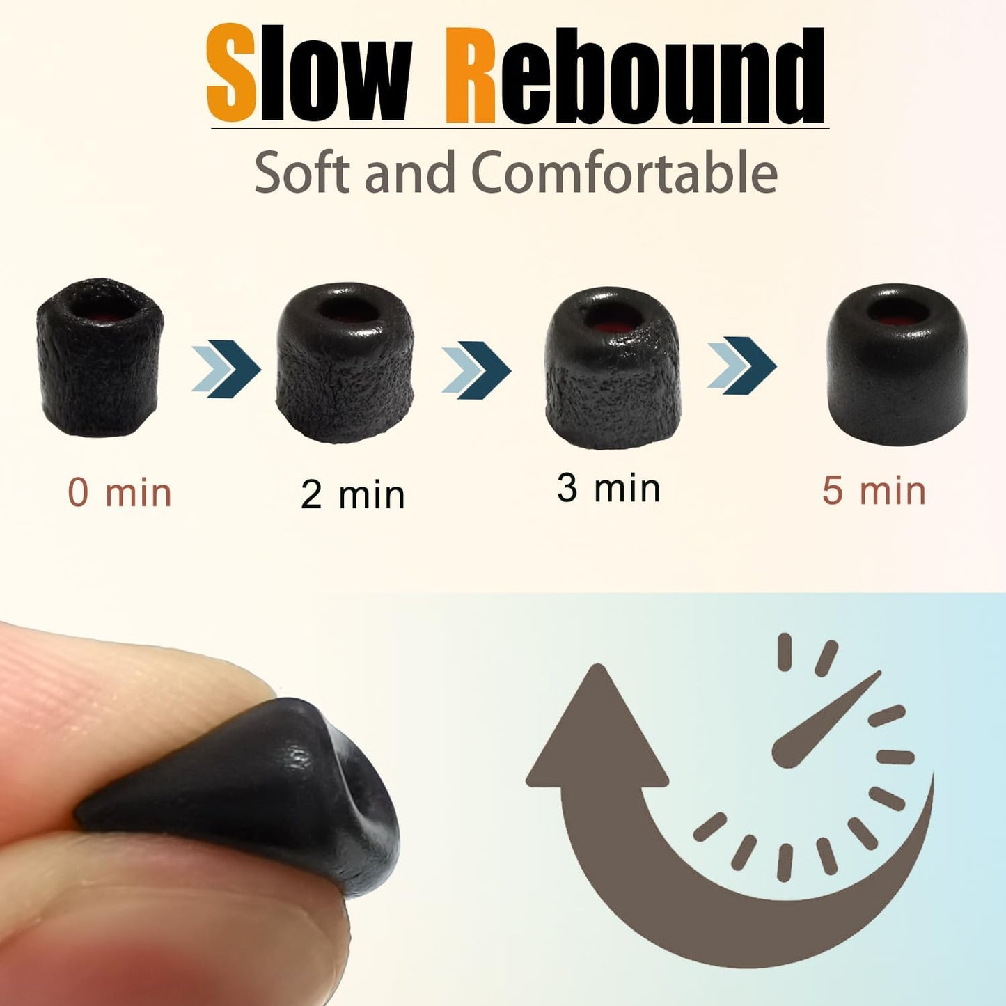 Memory Foam Tips Replacement Earbuds Tips Noise Reduction Anti-Slip fit 4.5mm-6.3mm Nozzle in-Ear Earphones with Storage Box