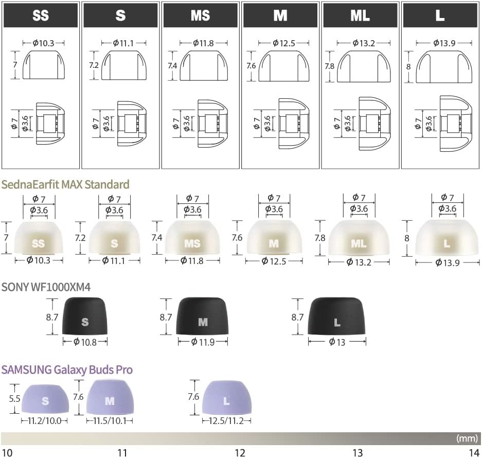 AZLA SednaEarfit MAX Standard (MS/M/ML) - Earbud Tips for Wireless Headphones - Noise Canceling Earbuds Replacement Tips - Eartips Compatible with Sony, Samsung, Beats, JLab, Sennheiser, Shure