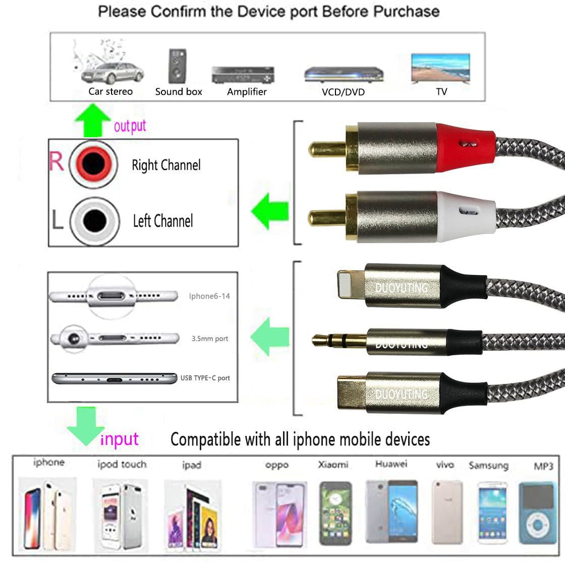 3 in 1 Audio Cable, iOS Phone/3.5mm AUX/USB C to 2 RCA,Stereo Audio Adapter for iPhone/Type C Phone/AUX to Amplifier/Sound Box & Home Theater etc.16.5FT
