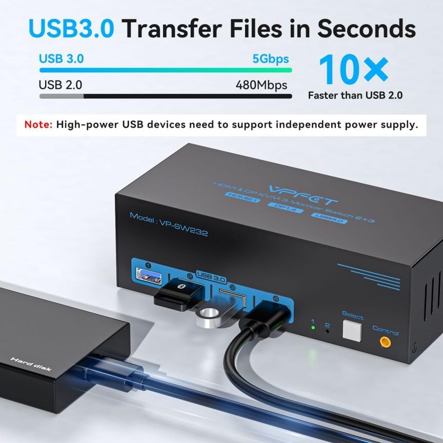 8K@60Hz HDMI Displayport KVM Switch 3 Monitors 2 Computers 4K@120Hz Triple Monitor KVM Switches for 2 PC Share 4 USB 3.0 Ports Support Extended & Copy Mode Desktop Controller 12V Adapter Included