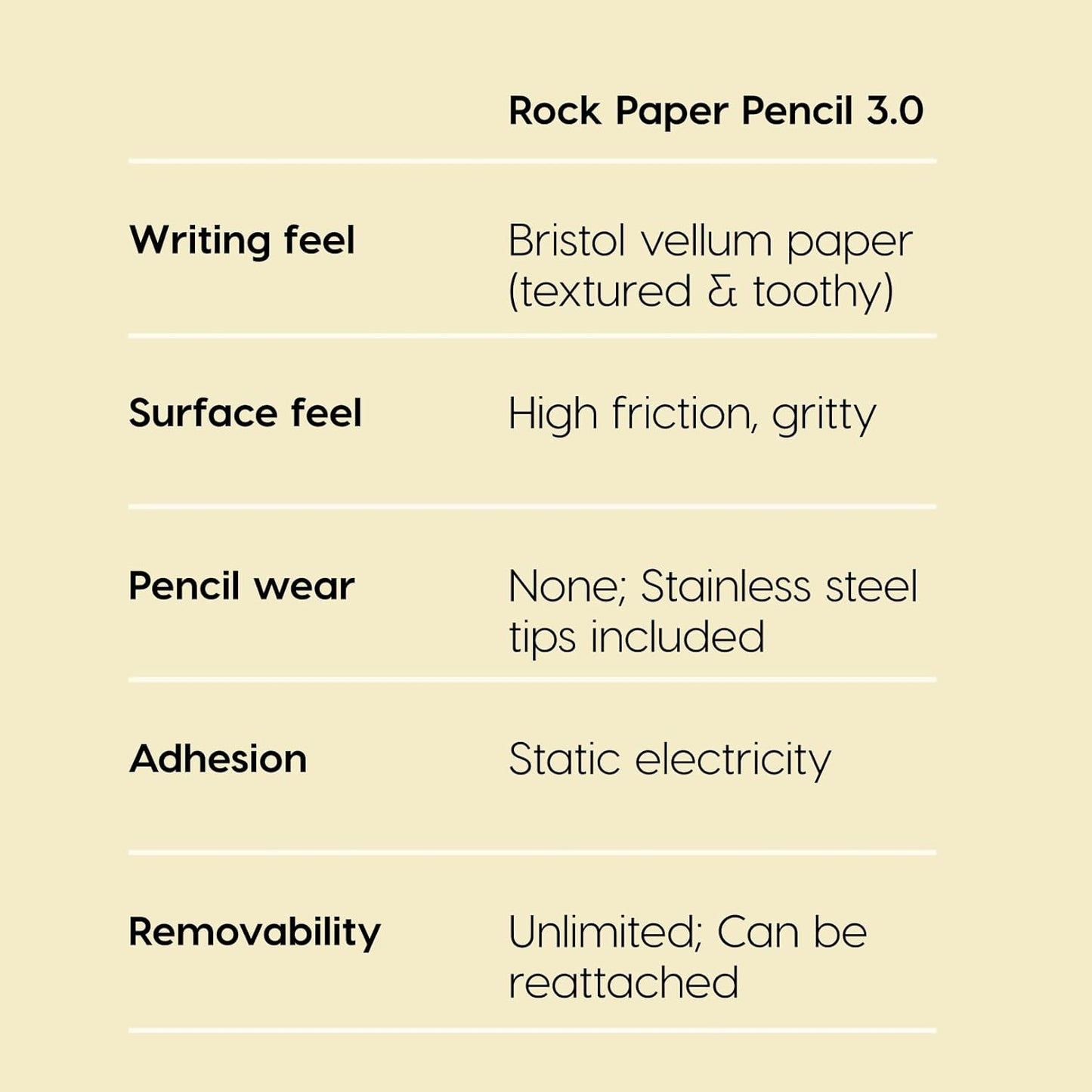 Astropad Rock Paper Pencil v3.0 – 2025 Upgraded Version – Paper Screen Protector for iPad Air 11-in (M2, 2024) & (M3, 2025) & iPad 10.9-in. (10th & 11th Gen) + Apple Pencil Tips 2 Pack – Compatible with Apple Pencil 1st/2nd Gens and Pencil Pro