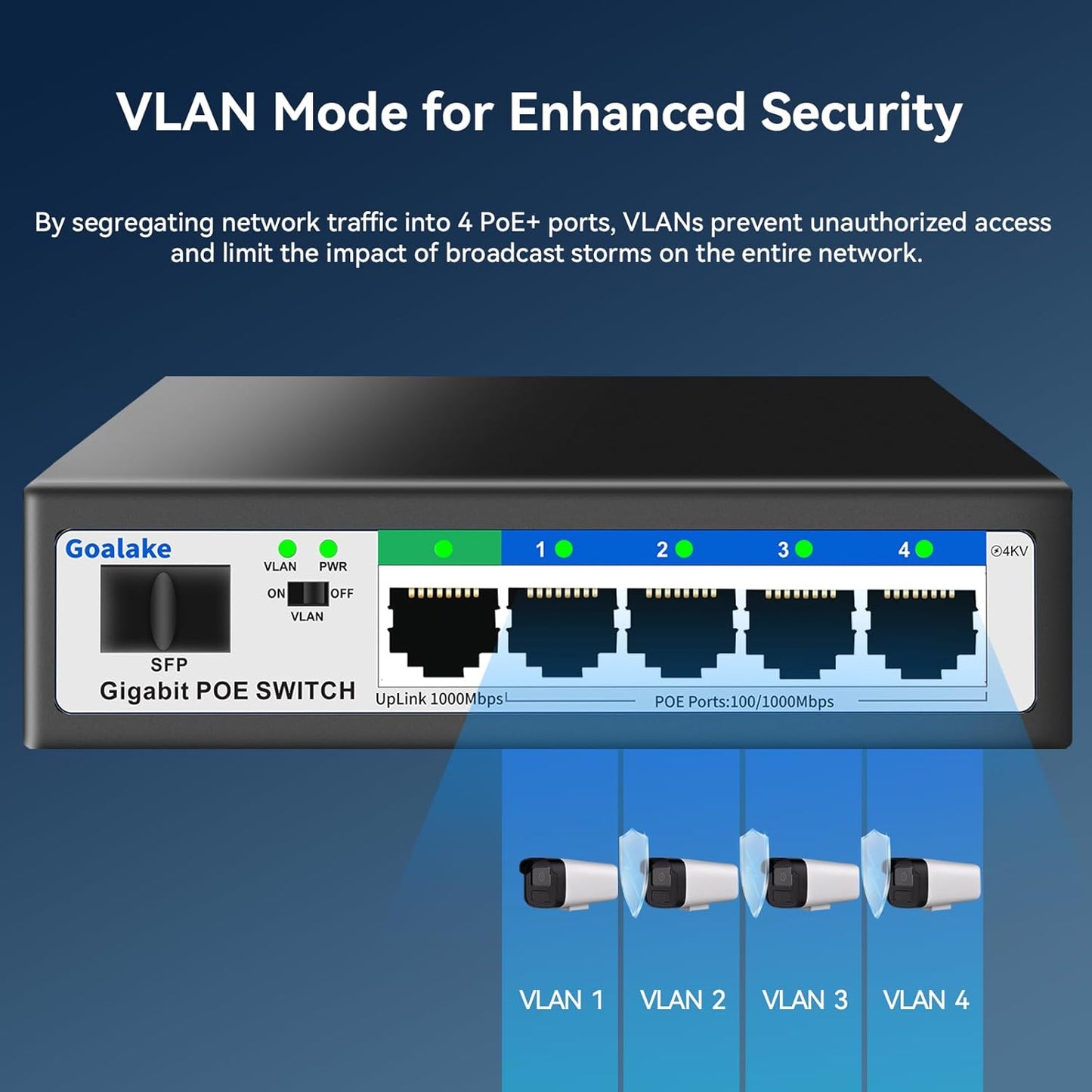 5 Port Gigabit PoE Switch and 1 Gigabit SFP Slot, Unmanaged PoE Switch with 4 Gigabit Port PoE+@52W, Fanless&Metal Design, Plug & Play, VLAN Mode, Overload Protection