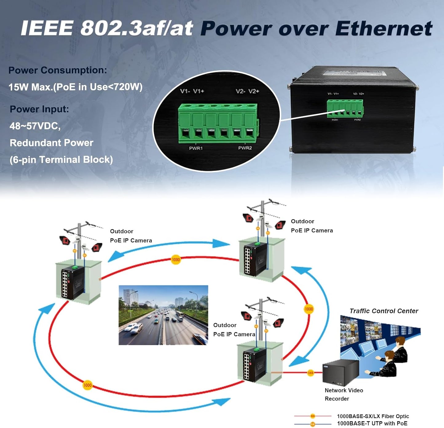 Industrial L2+ Managed 16 Port PoE Ethernet Switch, Gigabit Networking Switch with IPv4/IPv6 Management and DIP Switch, Supporting Din-Rail